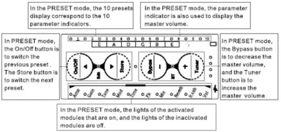 Sinco Intelligent Technology H8 Multi Effects Headphone Guitar Amplifier - mode