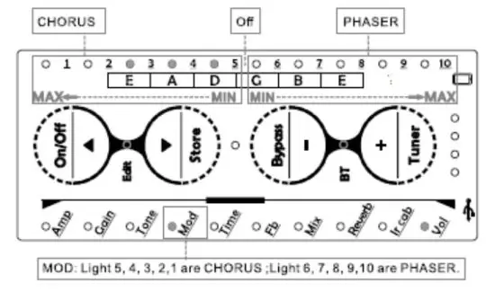 Sinco Intelligent Technology H8 Multi Effects Headphone Guitar Amplifier - phaser