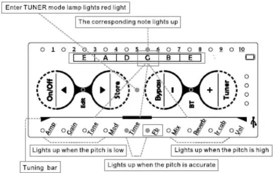 Sinco Intelligent Technology H8 Multi Effects Headphone Guitar Amplifier - tuner