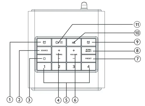 Overview of the clock redio 1