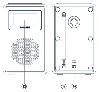 Overview of the clock redio 2