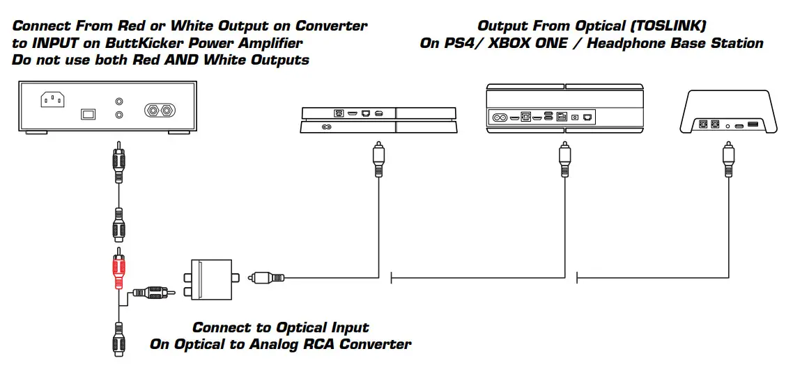 ButtKicker BK GR2 Gamer2 Immersive Haptic Transducer with 90 Watt Power Amplifier - Connect From Red