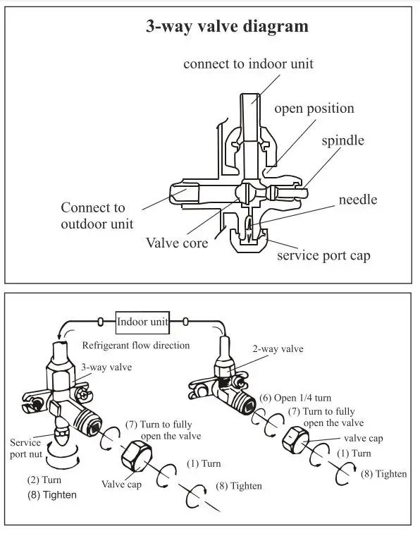Panasonic CU-UV18WKF-4 Air Conditioner FIG 20