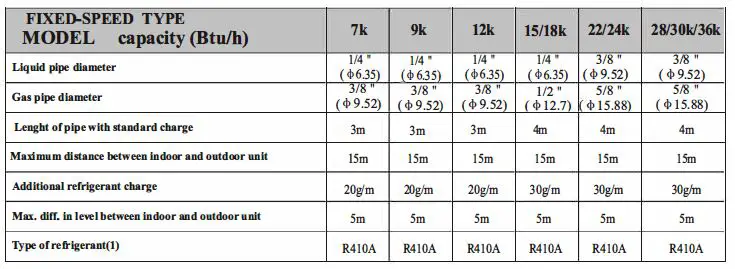 Panasonic CU-UV18WKF-4 Air Conditioner FIG 26