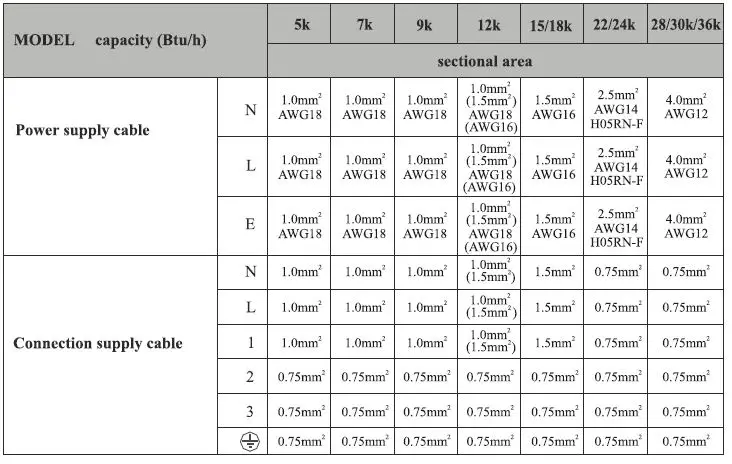 Panasonic CU-UV18WKF-4 Air Conditioner FIG 28