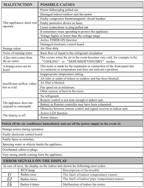Panasonic CU-UV18WKF-4 Air Conditioner FIG 29