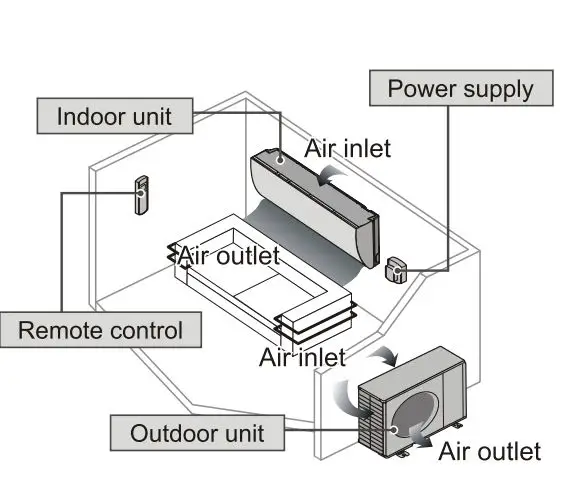 Panasonic CU-UV18WKF-4 Air Conditioner FIG 3