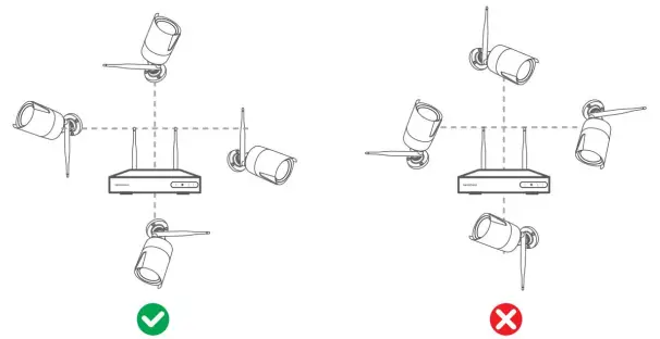 Adjust the Antennas to the Appropriate Angle