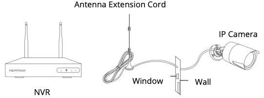 Get an extra Antenna Extension Cable with Stand