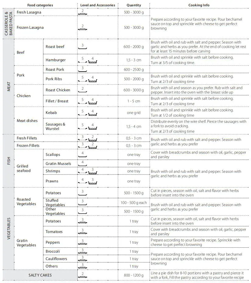 FRANKE FMY 99 P Pyrolytic Oven - COOKING TABLE 1