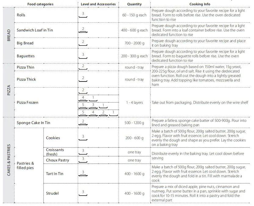 FRANKE FMY 99 P Pyrolytic Oven - COOKING TABLE 2