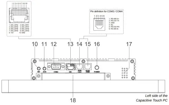 faytech N4200 Capacitive Touch PC - microphone connection