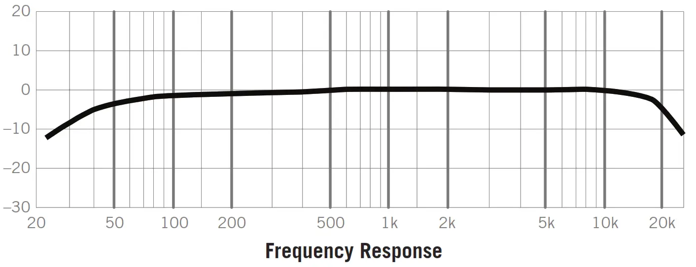 SAMSON Recording Podcasting Pack- Frequency Response