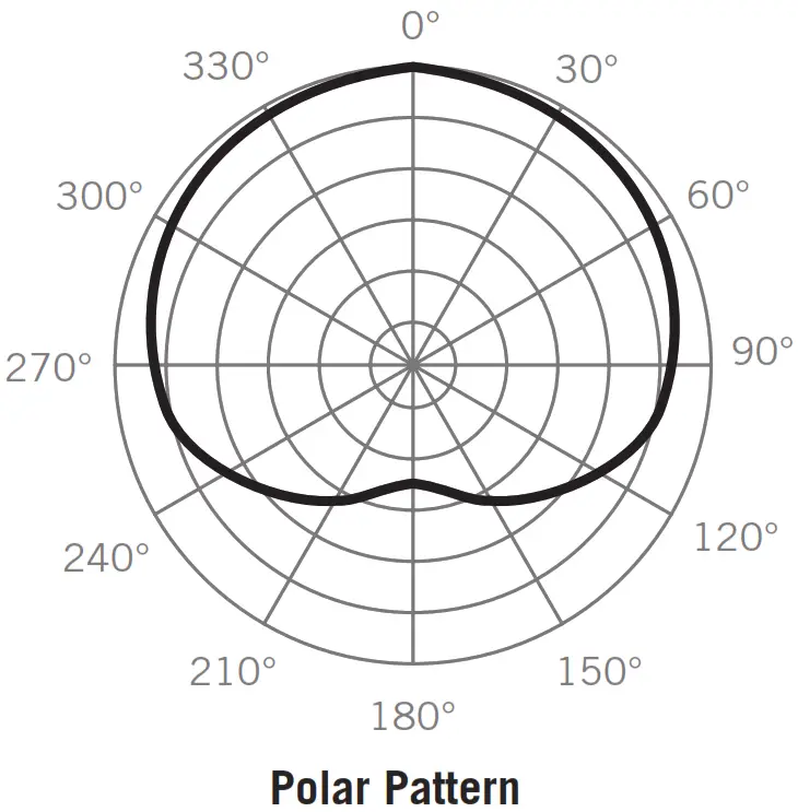SAMSON Recording Podcasting Pack- Polar