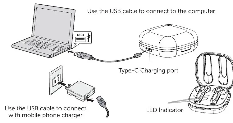VIETA PRO VHP-TW28 Bluetooth Portable Earphone 2