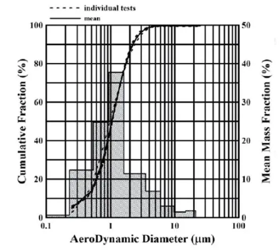 microlife NEB210 Compressor Nebuliser fig 5