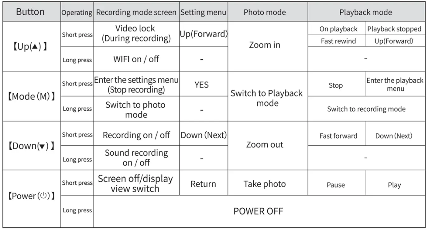 REDTIGE- 4K-Dual-Dash-Cam-Built-in-WiFi-GPS-Front-4K-2.5K-and-Rear-fig-3