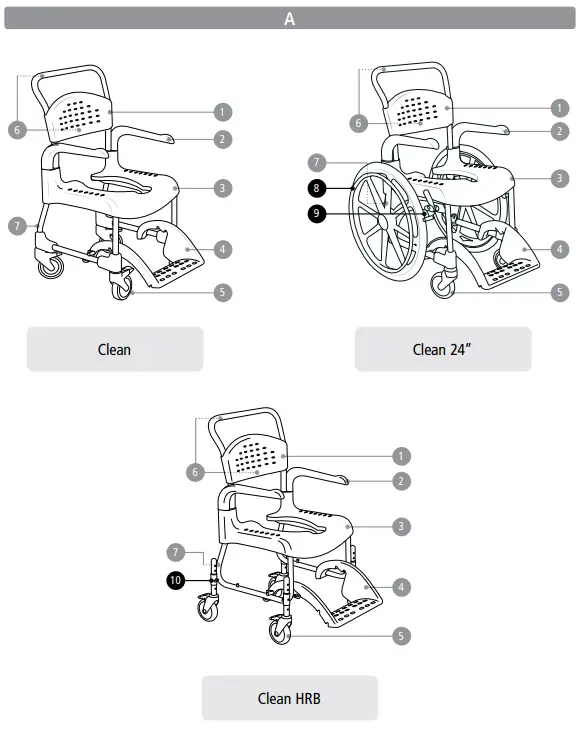 etac-78644J-Shower-Commode-Chair-FIG-1