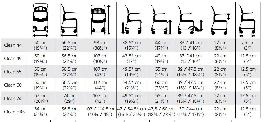 etac-78644J-Shower-Commode-Chair-FIG-2