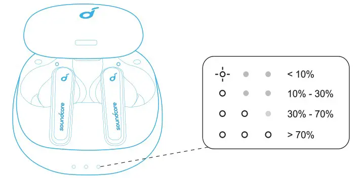 Soundcore A3951J12 Liberty Air 2 Pro True Wireless Earbuds - Charging 2