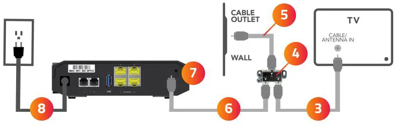 XTREAM Connecting Your New Equipment - Shared Hookup with TV Coaxial Outlet