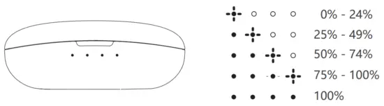 SoundPEATS S5 True Wireless Earbuds - 1