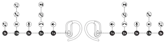 SoundPEATS S5 True Wireless Earbuds - Product Diagram