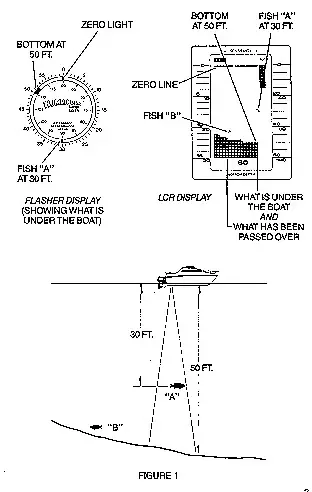 HUMMINBIRD LCR4X6 Fish Finder - figure 3