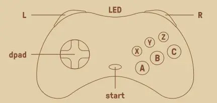 8BitDo-S30-Modki-for-Original-Sega-Saturn-Controller-2