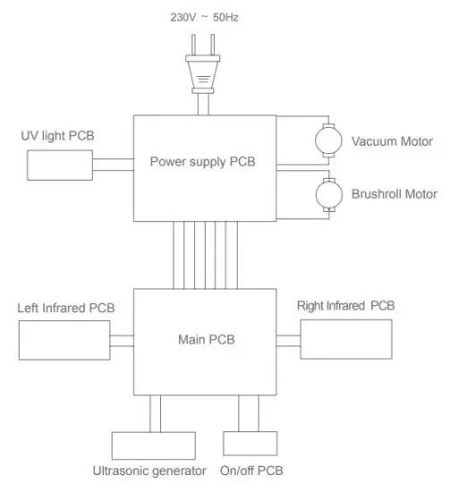 JIMMY WB55 Anti Mite Vacuum Cleaner - Product Specification