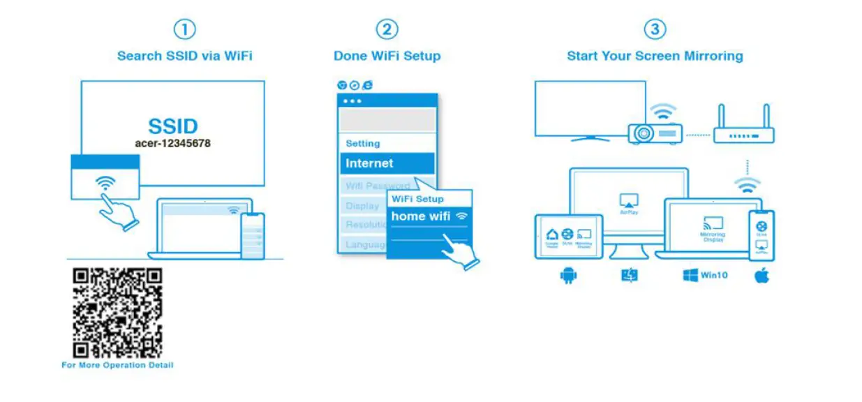 acer -UWA5 -Projector -Wireless -Adapter -USB -3