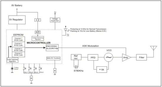 Block Diagram