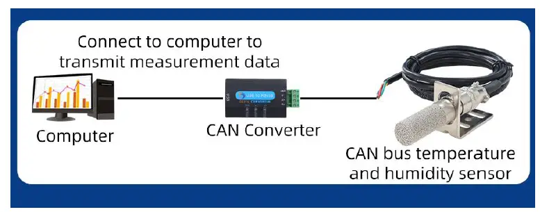 sonbus QM7820C mounted temperature and humidity sensor fig 4