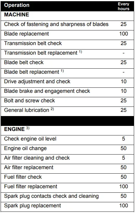 XC140-98-Lawn-Tractor-fig-19