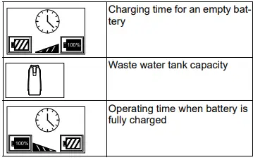 KARCHER WV 5 PLUS N Battery Powered Window Vacuum Cleaner-fig3