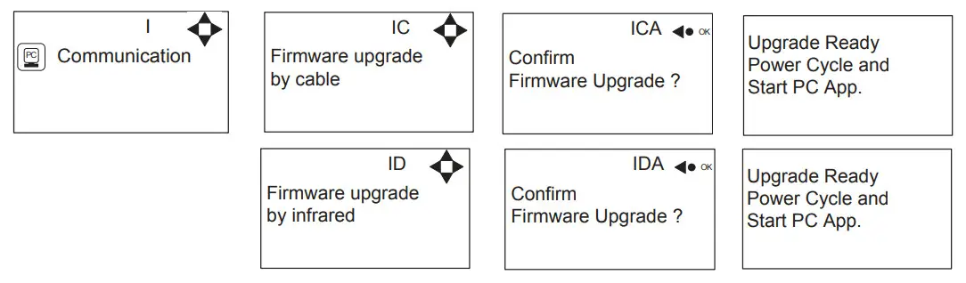 nilfiskfood HYBRID P MU421 Control Panel for Hybrid Units - figure 20