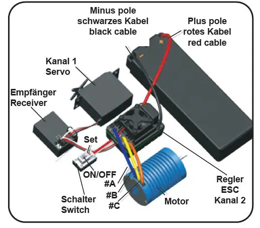 JAMARA EPBL 24 GHz Splinter Desertbuggy 18