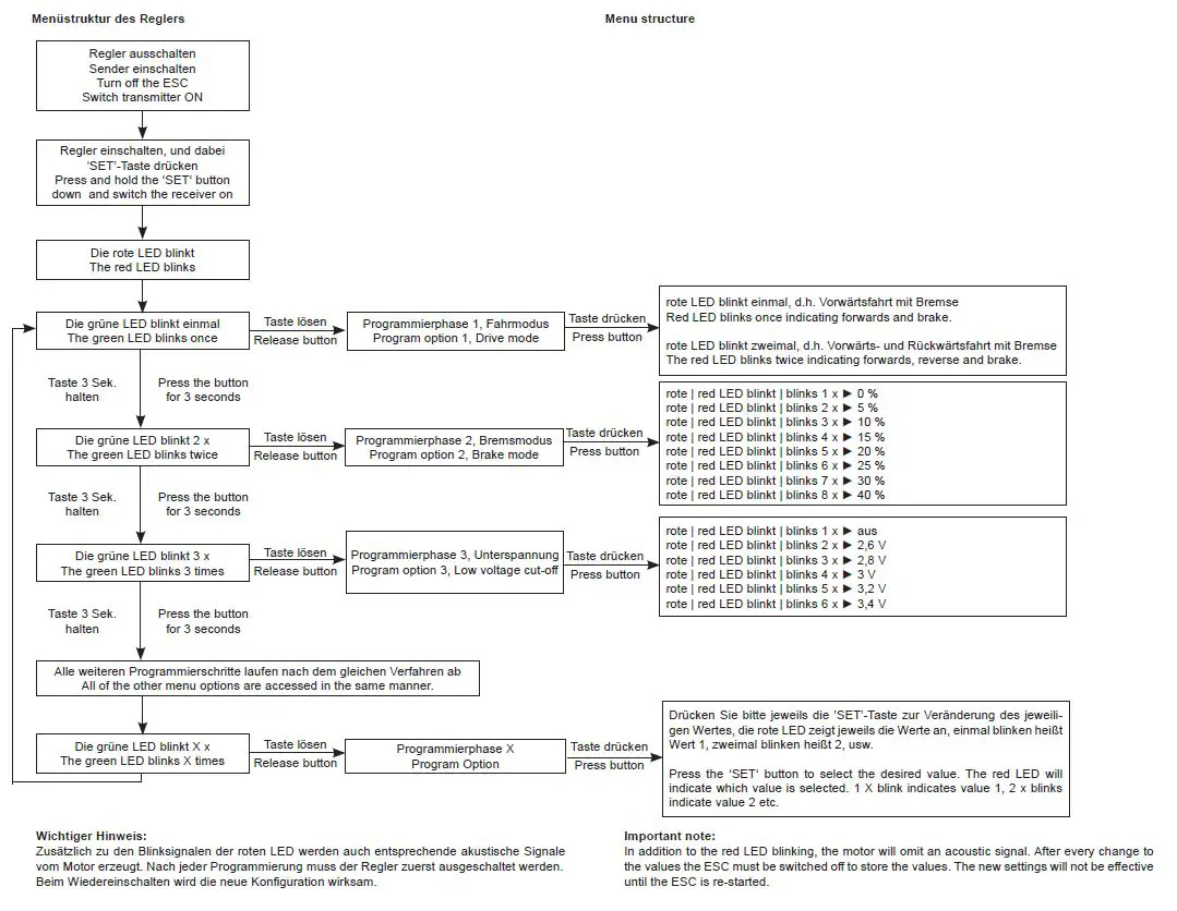 JAMARA EPBL 24 GHz Splinter Desertbuggy 20