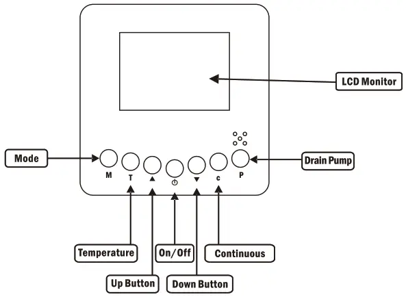 ALORAIR 724 1004 Sentinel HDi90 90 Pint Dehumidifier - fig1