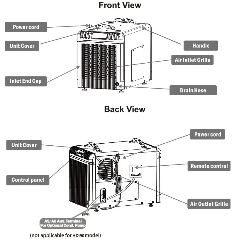 ALORAIR 724 1004 Sentinel HDi90 90 Pint Dehumidifier - fig2