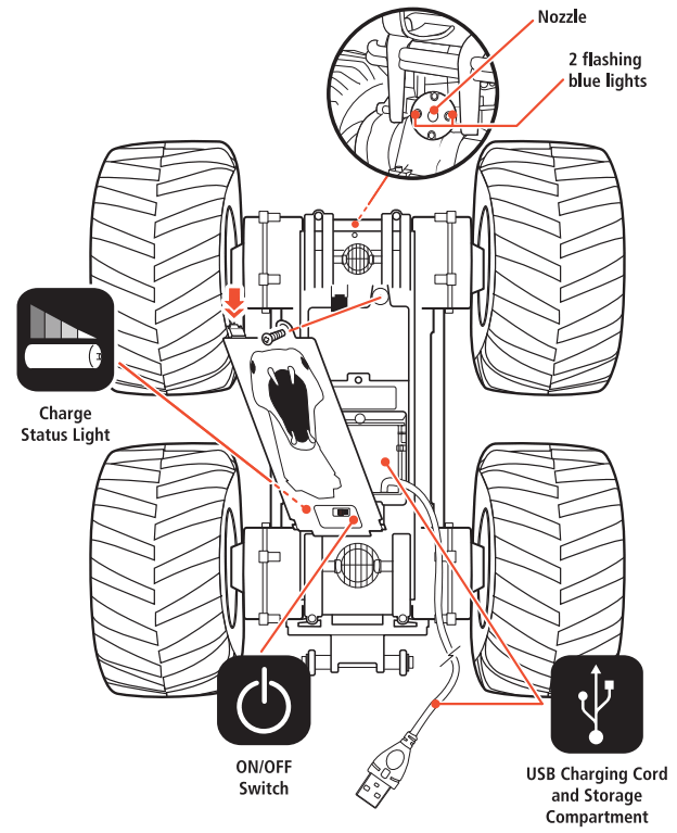 NEW BRIGHT 61061U Snake Bite Battery Radio Control Monster Truck- Features