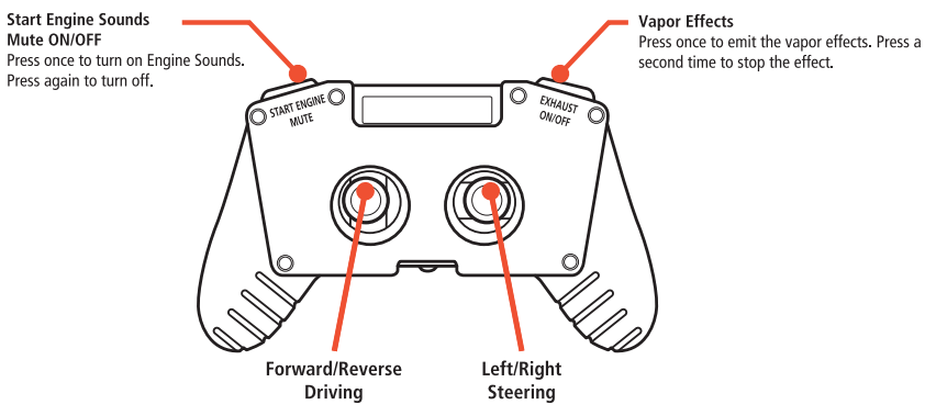 NEW BRIGHT 61061U Snake Bite Battery Radio Control Monster Truck-Functions