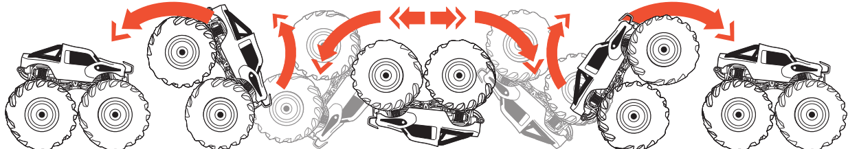 NEW BRIGHT 61061U Snake Bite Battery Radio Control Monster Truck- Recovary