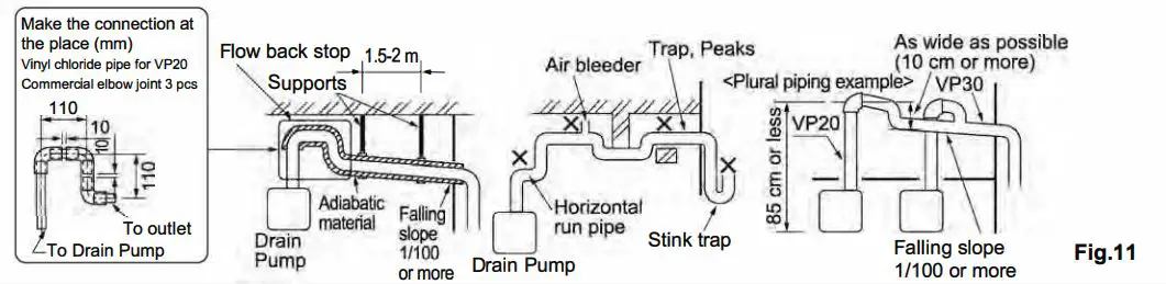 MITSUBISHI-ELECTRIC-PAC-SK01DM-E-Condensate-Pump-fig-12