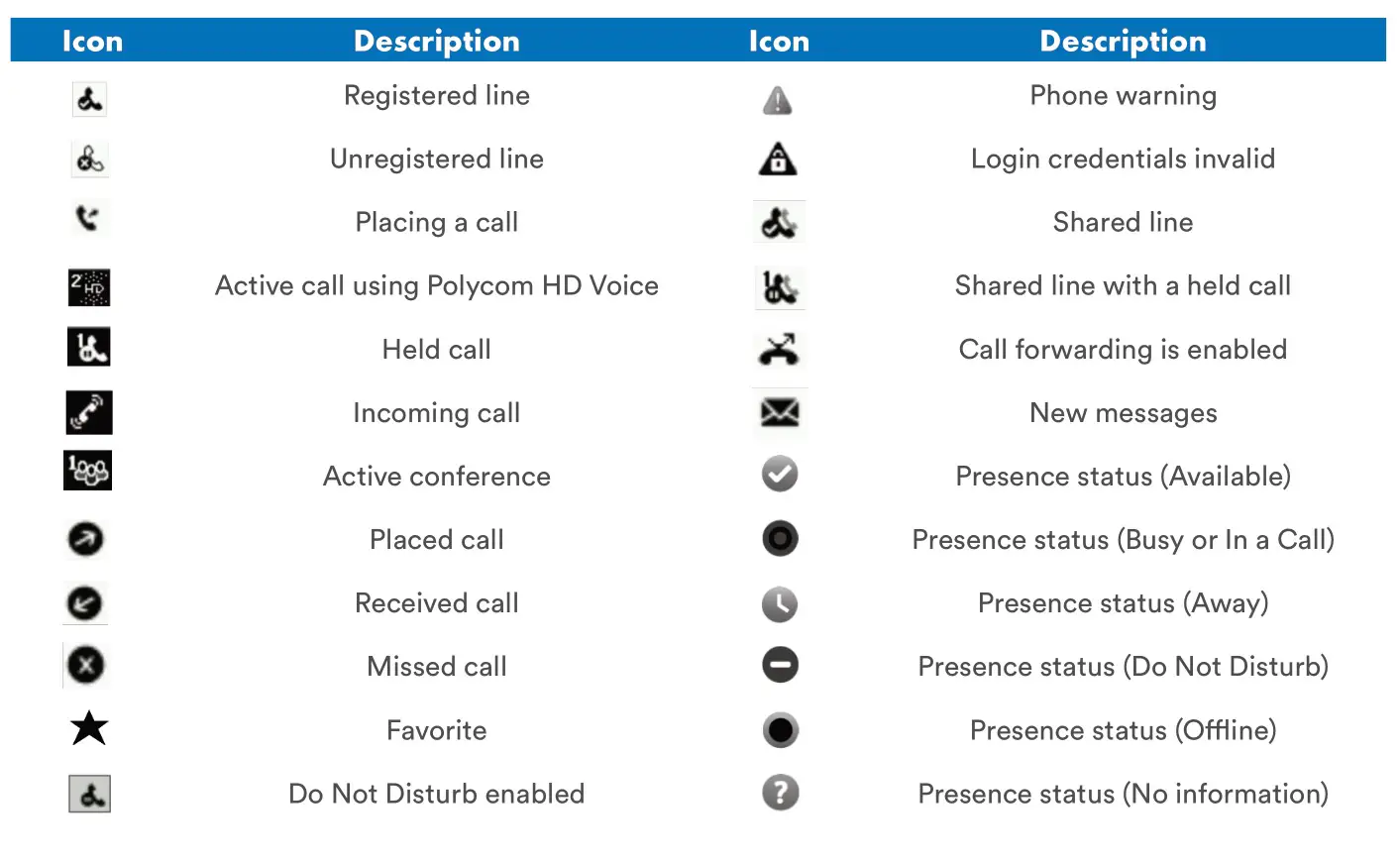 POLYCOM VVX 350 Mid Range IP Desk Phone - Lines Screen