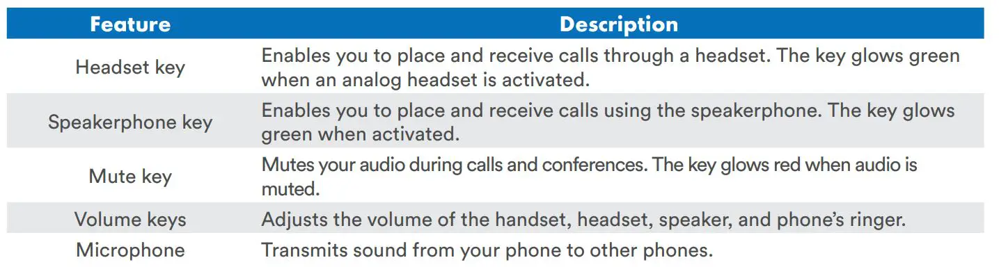 POLYCOM VVX 350 Mid Range IP Desk Phone - VVX 350 HARDWARE FEATURES 2