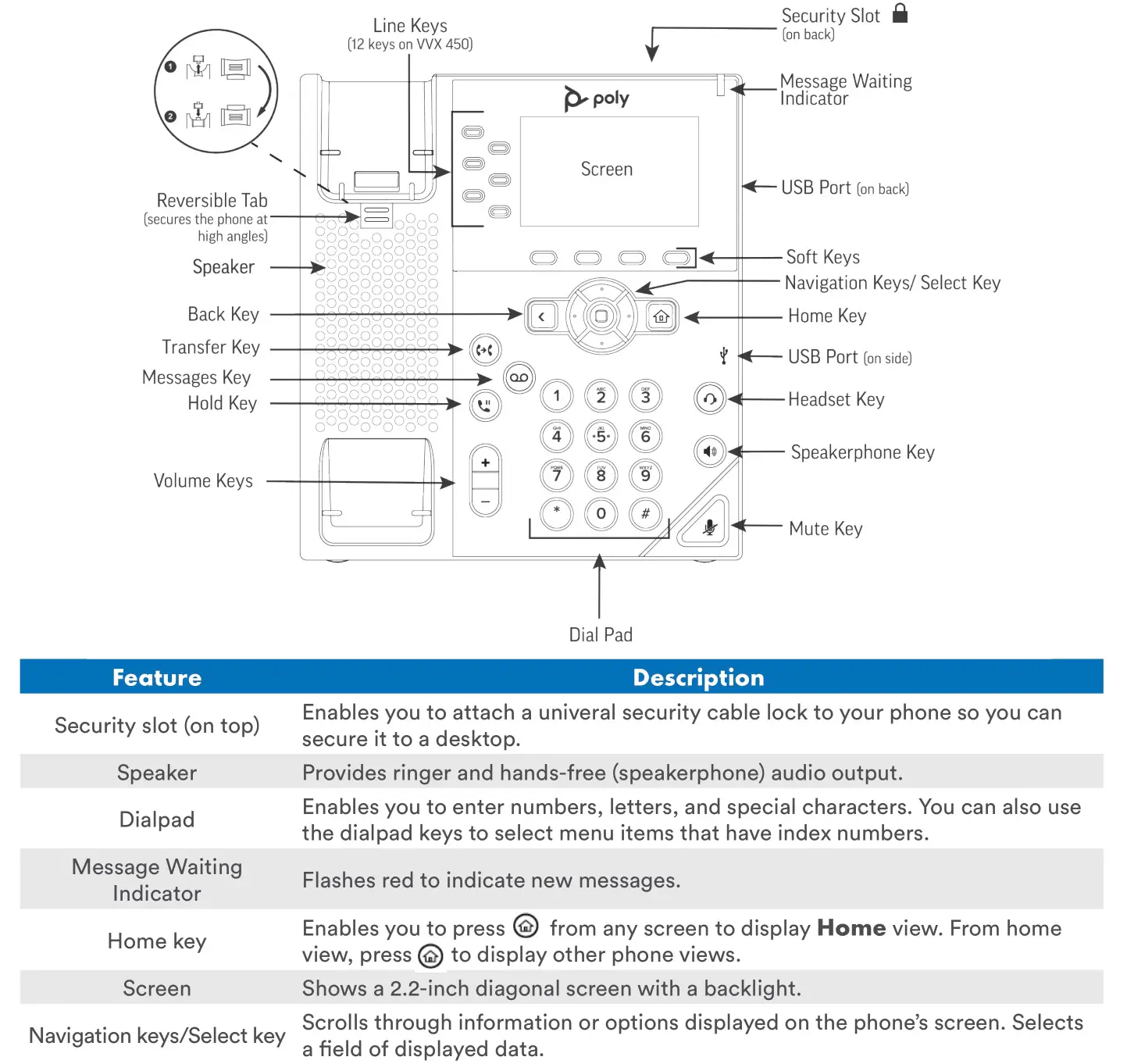 POLYCOM VVX 350 Mid Range IP Desk Phone - VVX 350 HARDWARE FEATURES