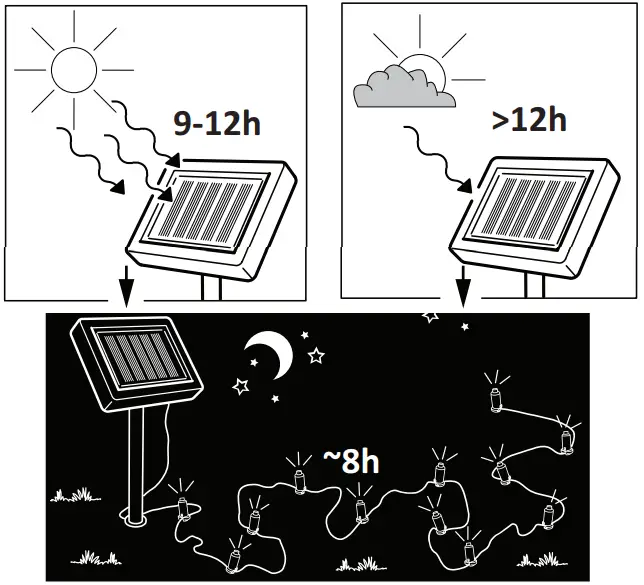 Sanico-5901508311542-GIRLANDY-SOLARNE-Solar-Lamps-FIG-2