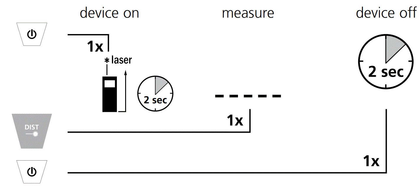 Laserliner-080-820A-LaserRange-Master-T2-Distance-Meters-fig-6