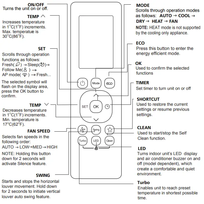 Alpine CR257 Remote Controller-fig4